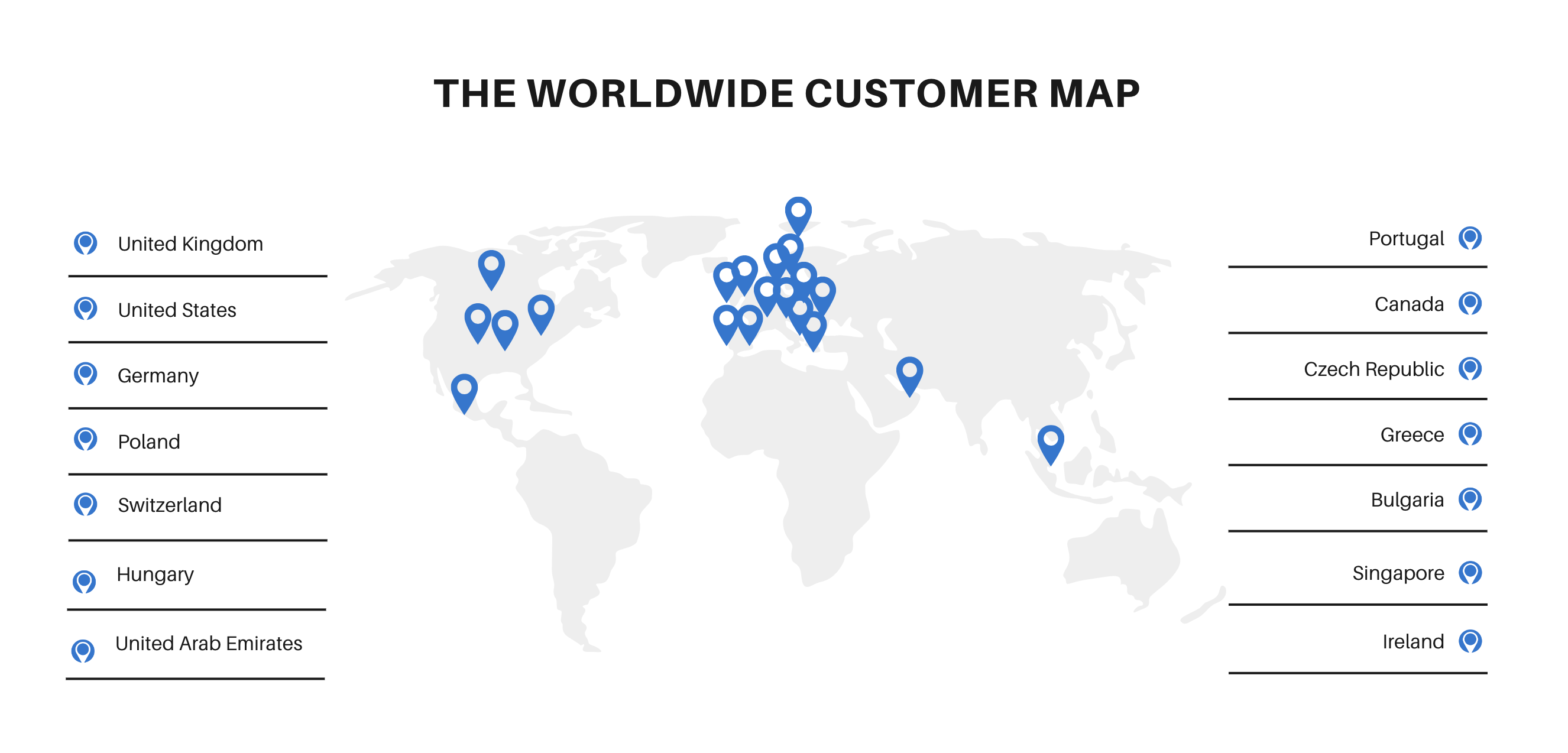 The worldwide customer map