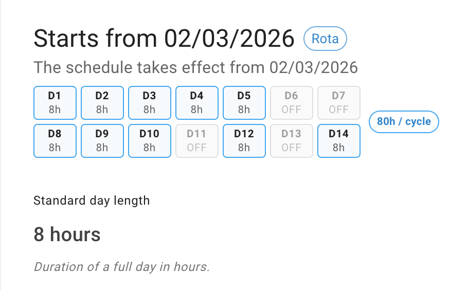 Rota schedule with a repeating cycle starting from a chosen date