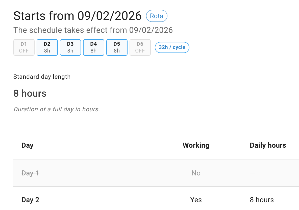 Rotational Work Schedules (Rotas)