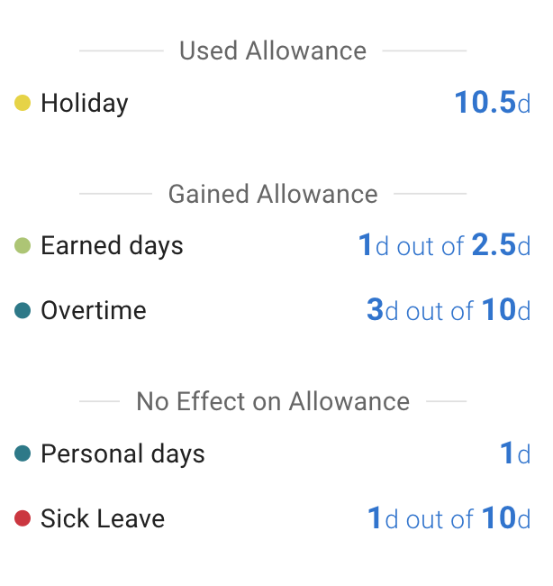 Leave Type Color Indicators