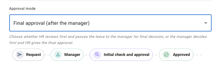 Example of two tier approval