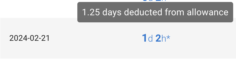 4-day week allowance adjustment