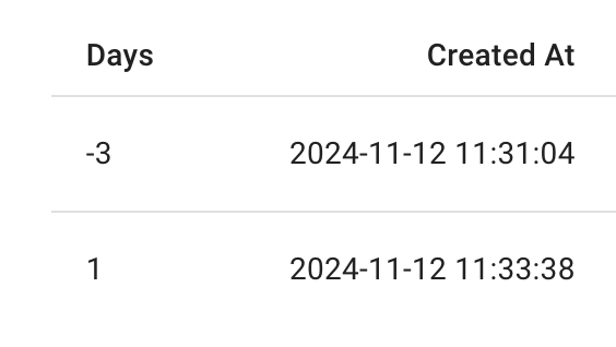 Allowance adjustment details