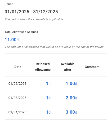 Accrued allowance schedule with released allowance and available balance in TimeOff