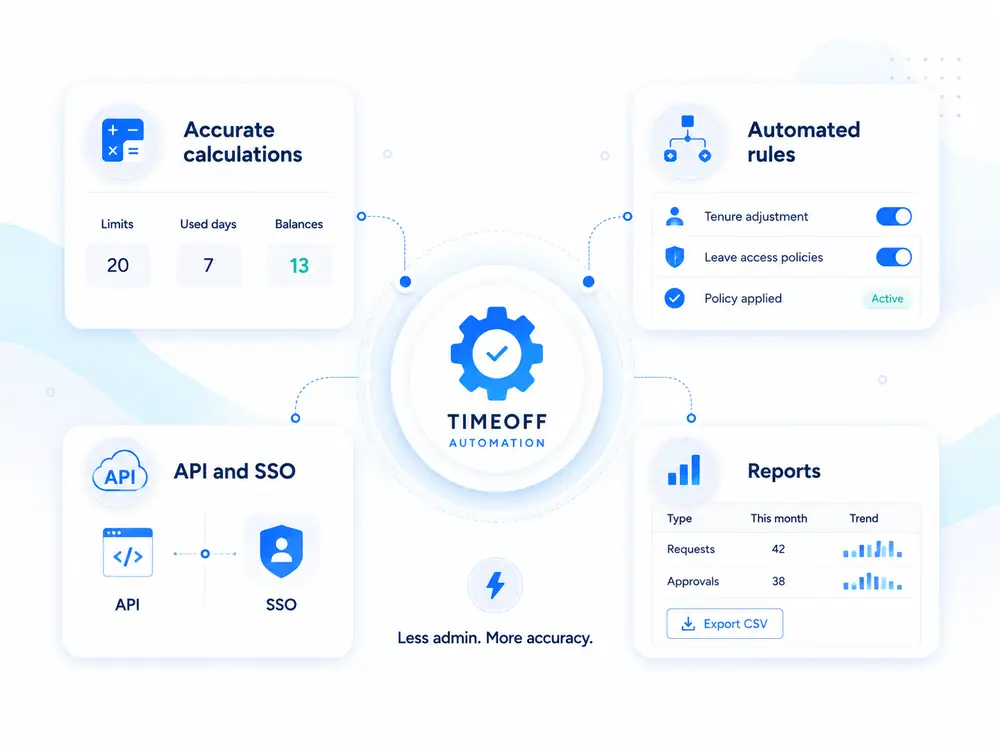 Automation overview showing accurate calculations, automated rules, API and SSO, and reports in TimeOff