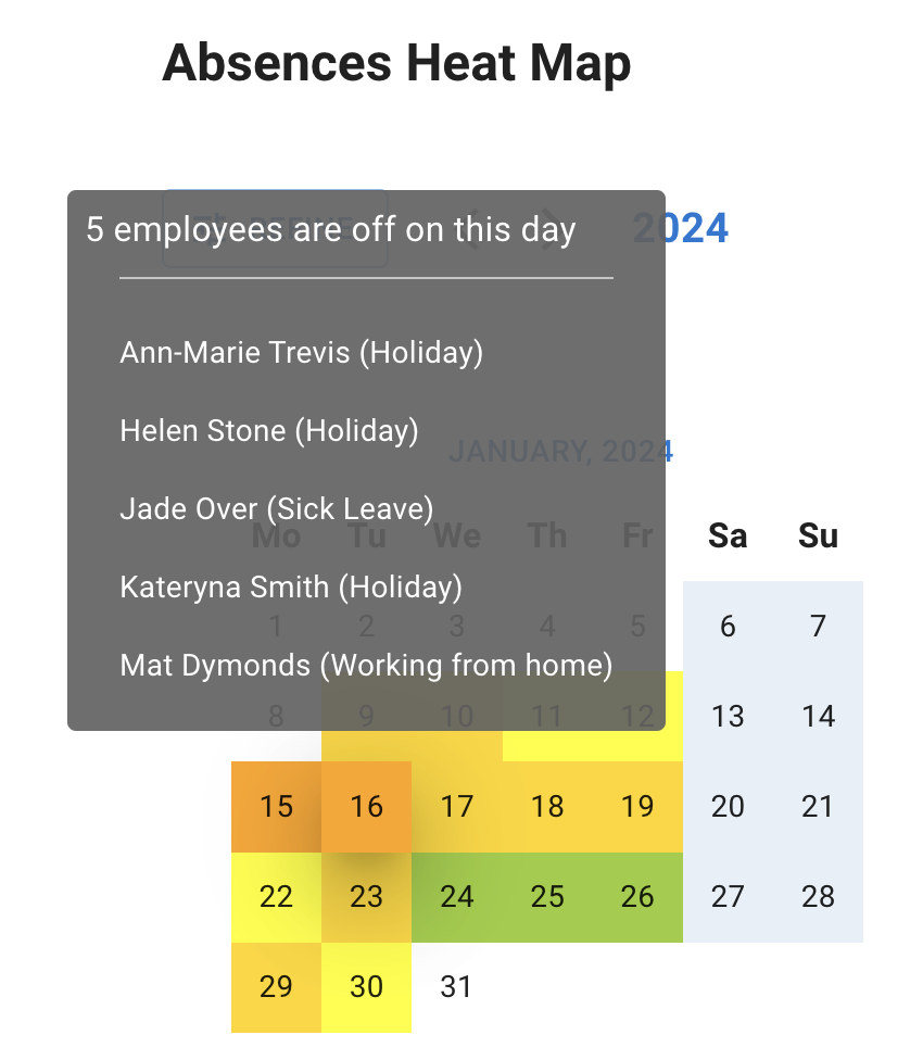 Heatmap with who's off leave data