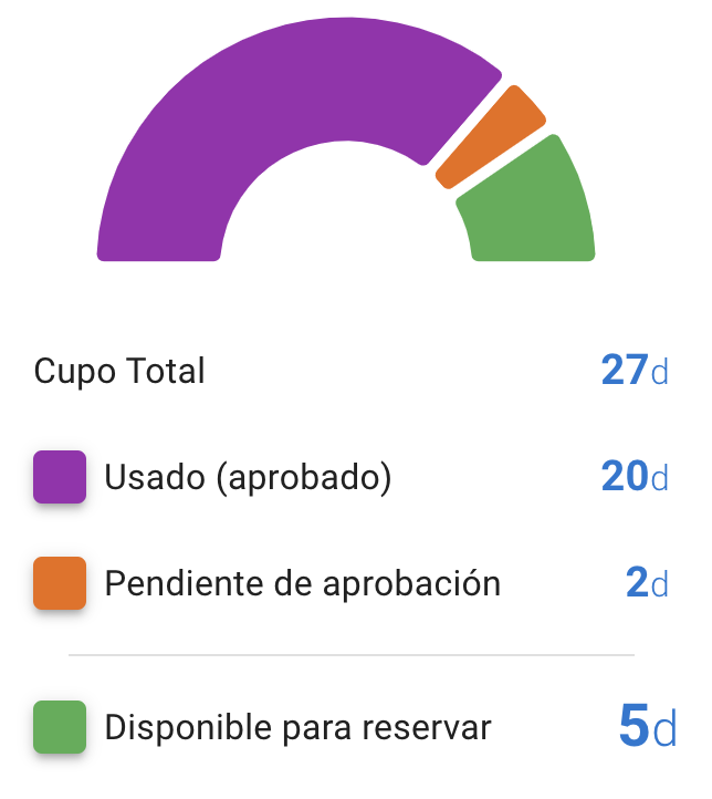 Gráfico del calendario de vacaciones en español