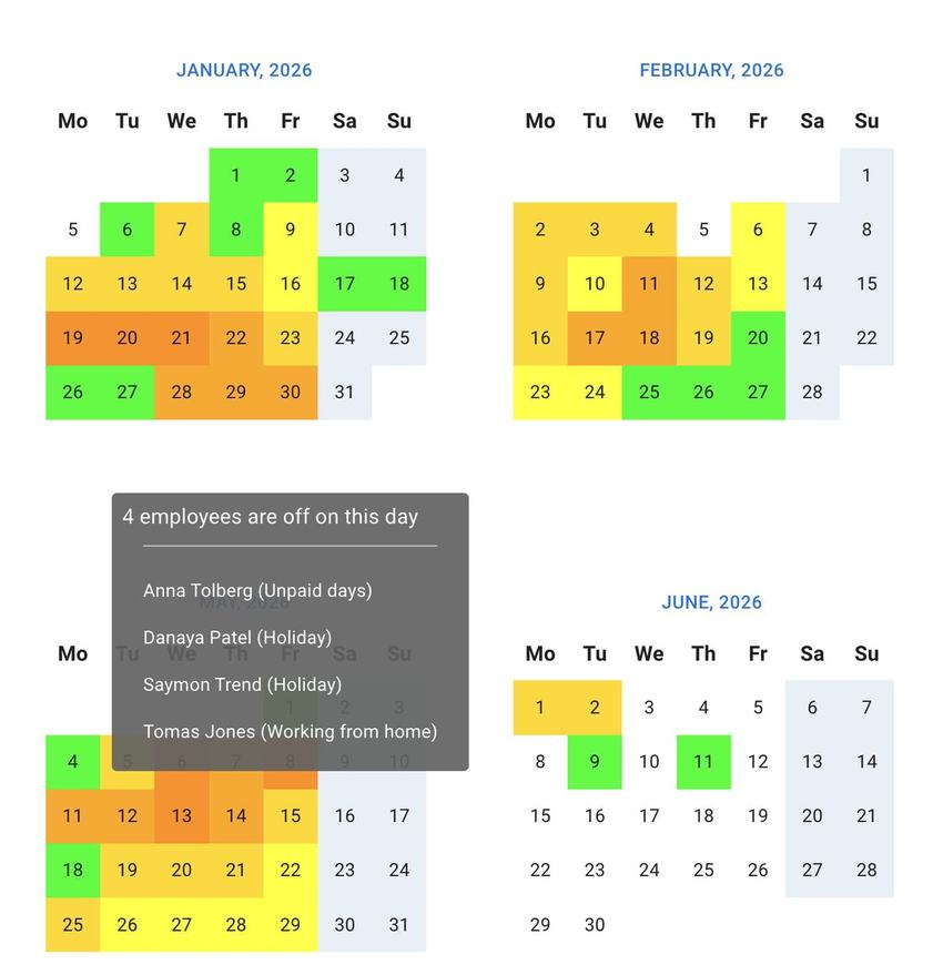 Absence heat map showing where leave is concentrated across several months