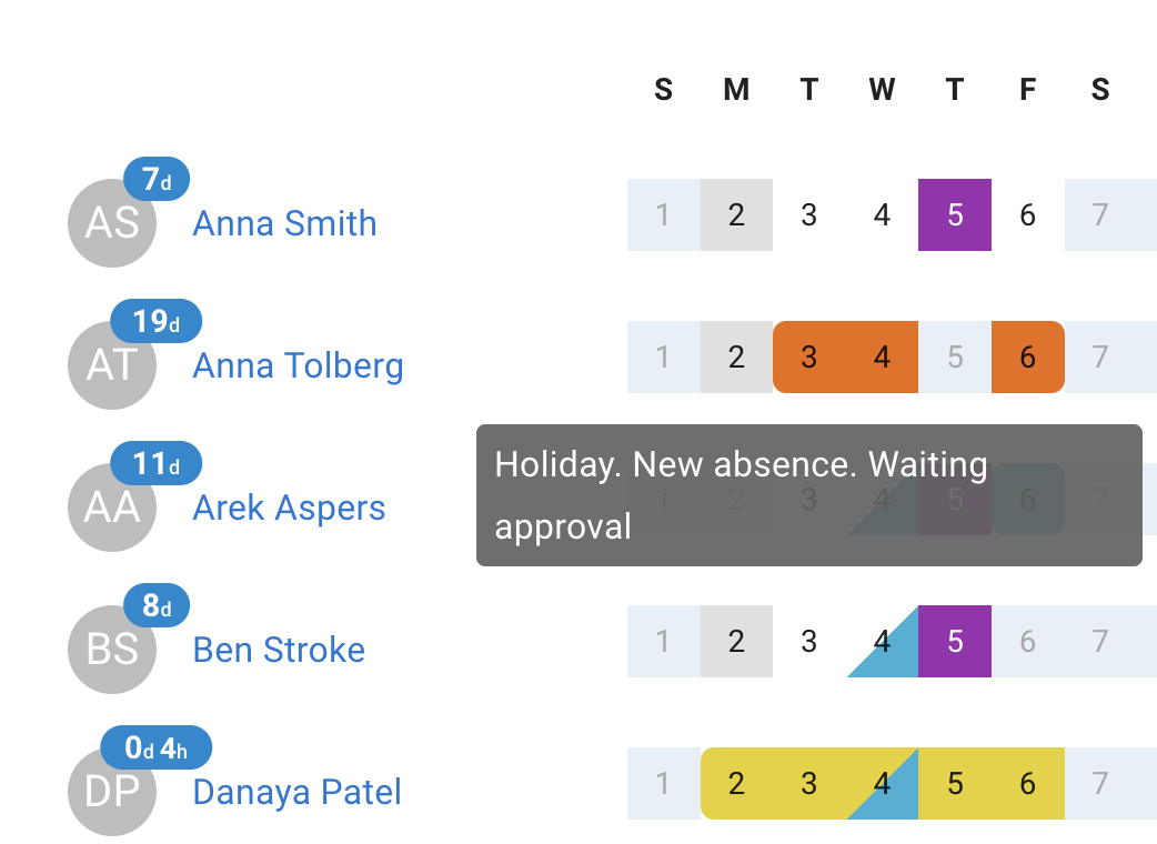 Team View with absences in leave management system