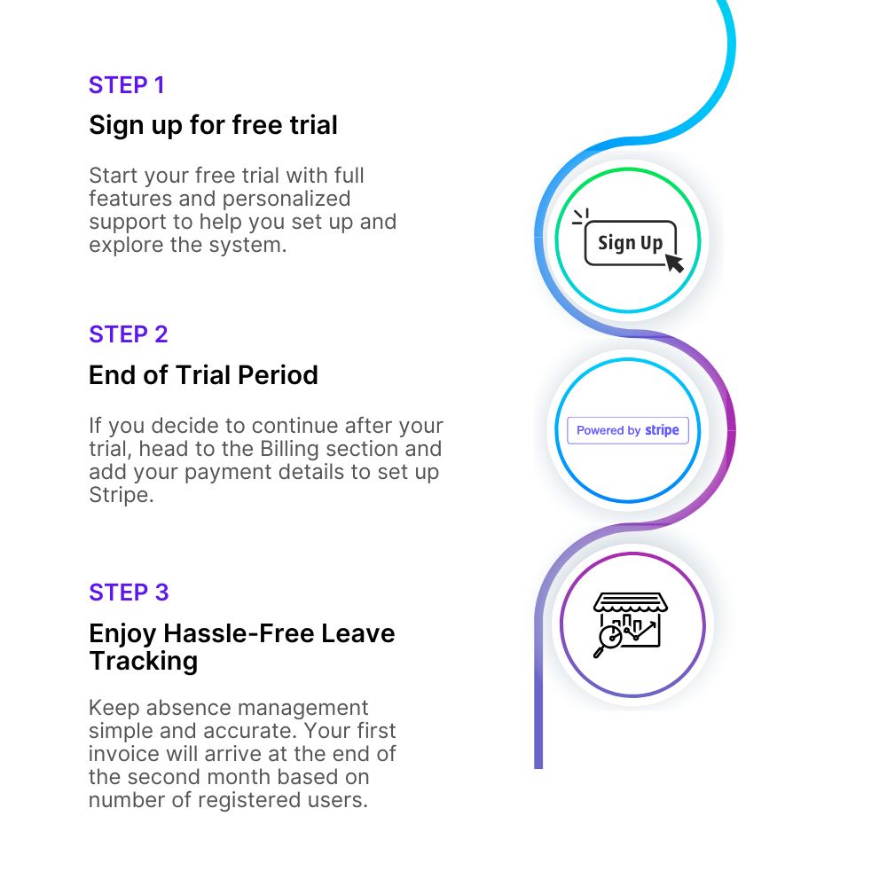 TimeOff signup Stripe subscription