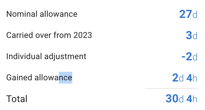 Total allowance calculation breakdown