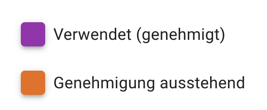 Used and pending says in french