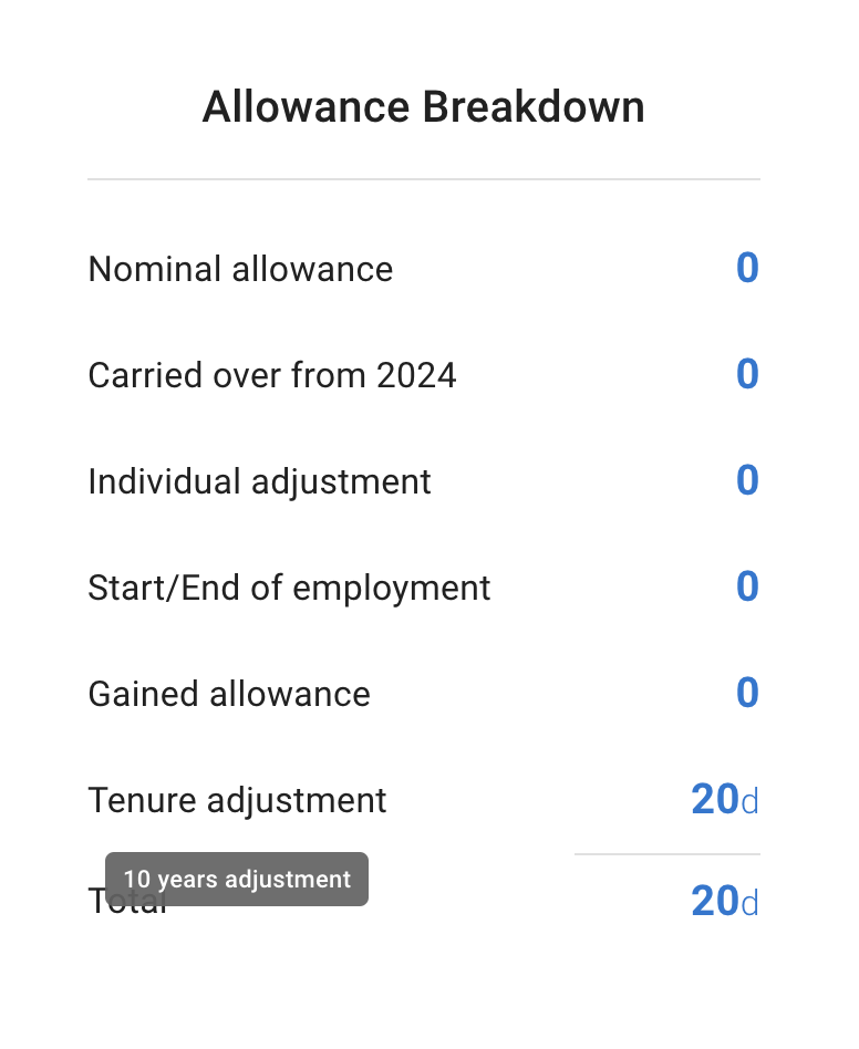 10-year adjustment example