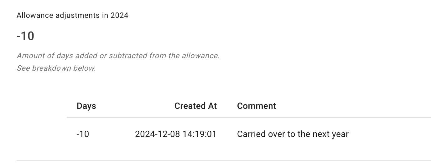 Allowance adjustment in current year