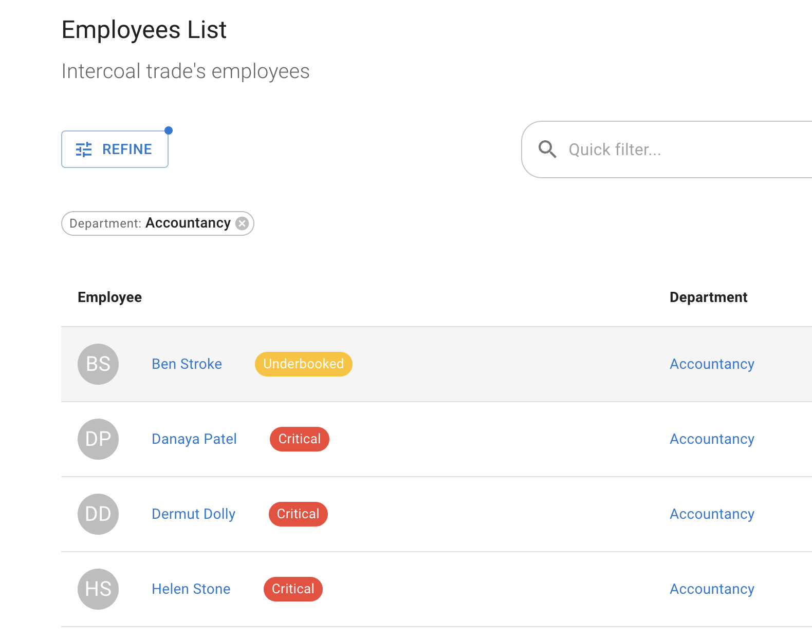 Employee list showing unused allowance tag