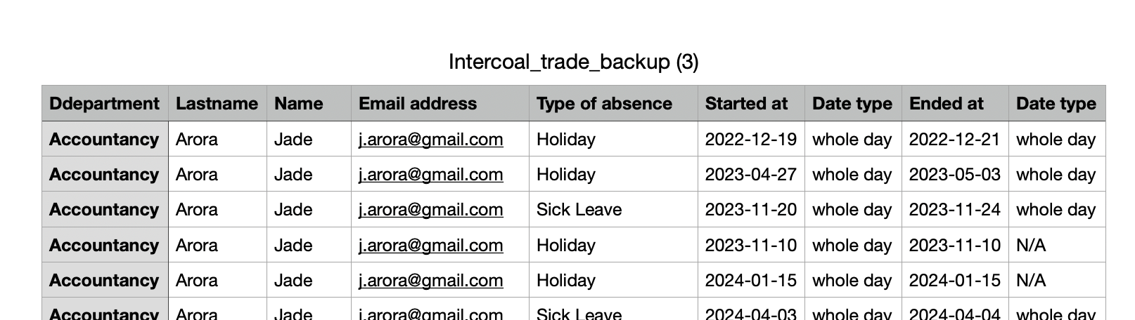 Example of backup CSV