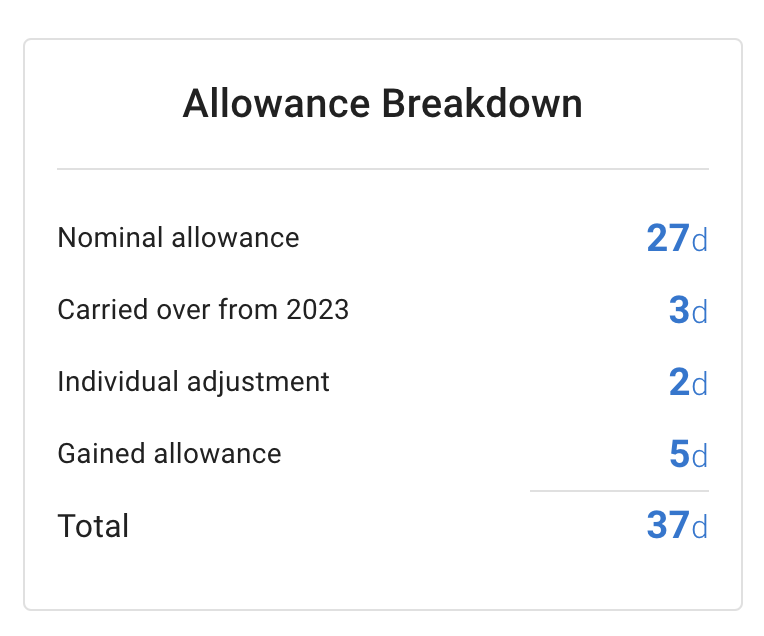 Allowance adjustment breakdown