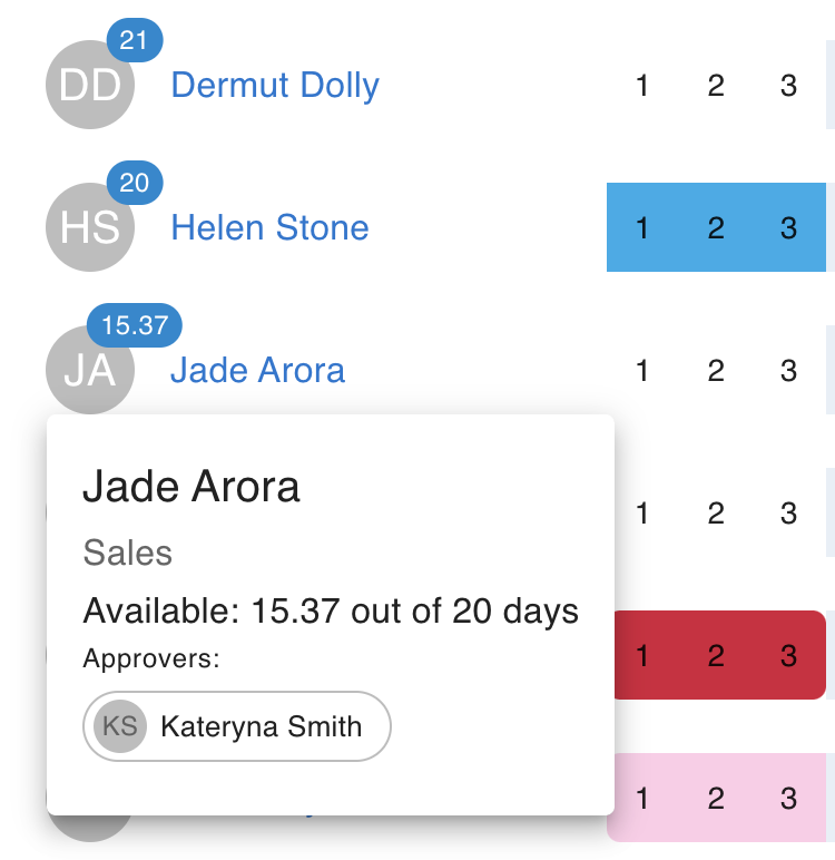 Supervisor pop-ups with days available