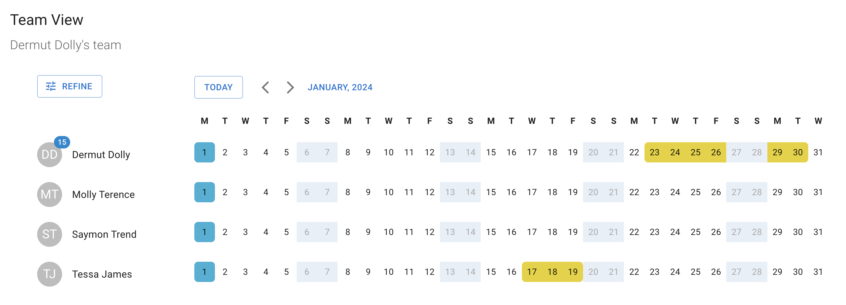Employee Team View of department