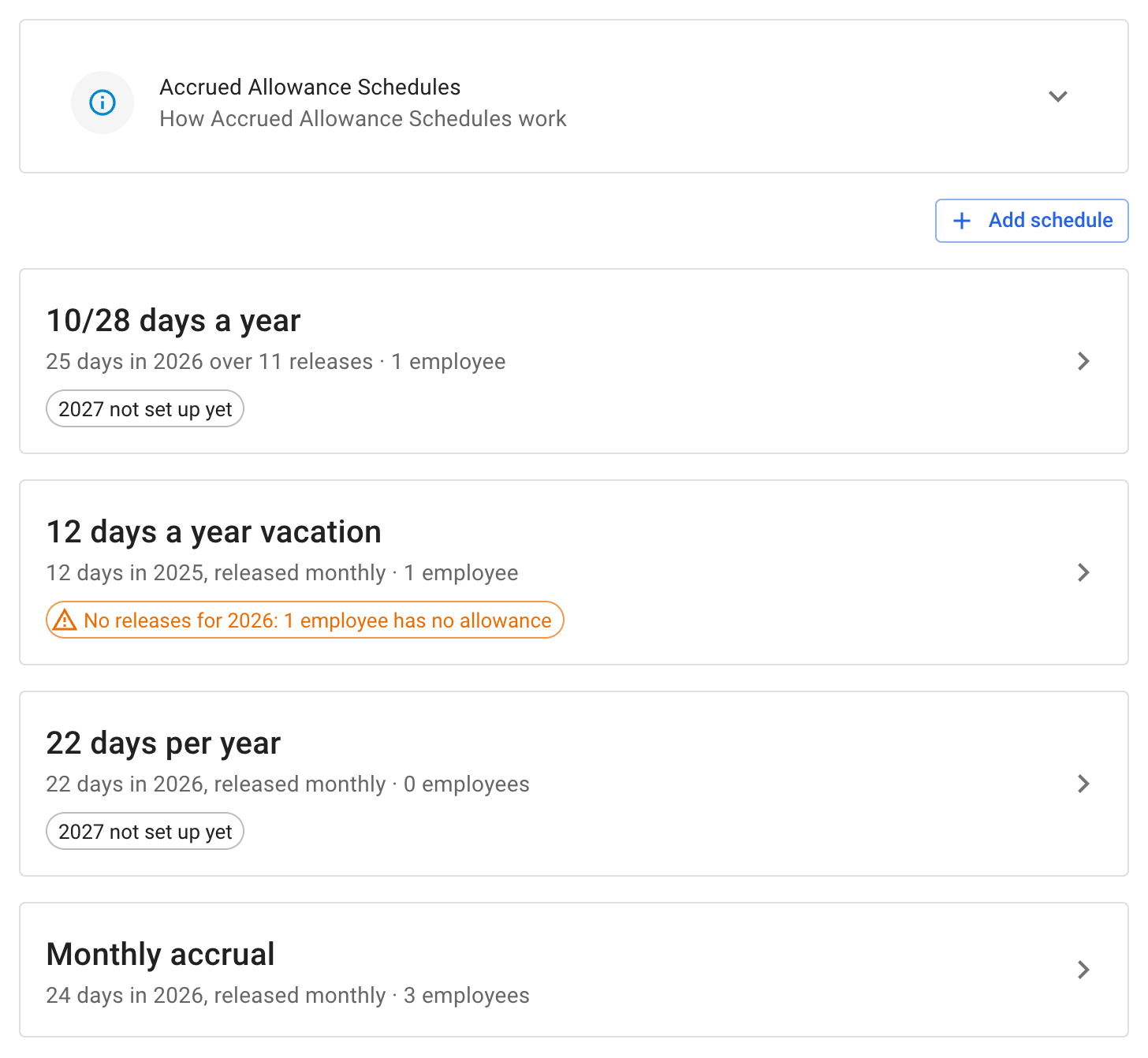 The Accrued Allowance Schedules page: its help folded away, Add schedule, and the schedules in name order, each with how much it releases in a year and how often and how many employees follow it, chips saying a next leave year is not set up yet, and an amber one saying a current leave year has no releases