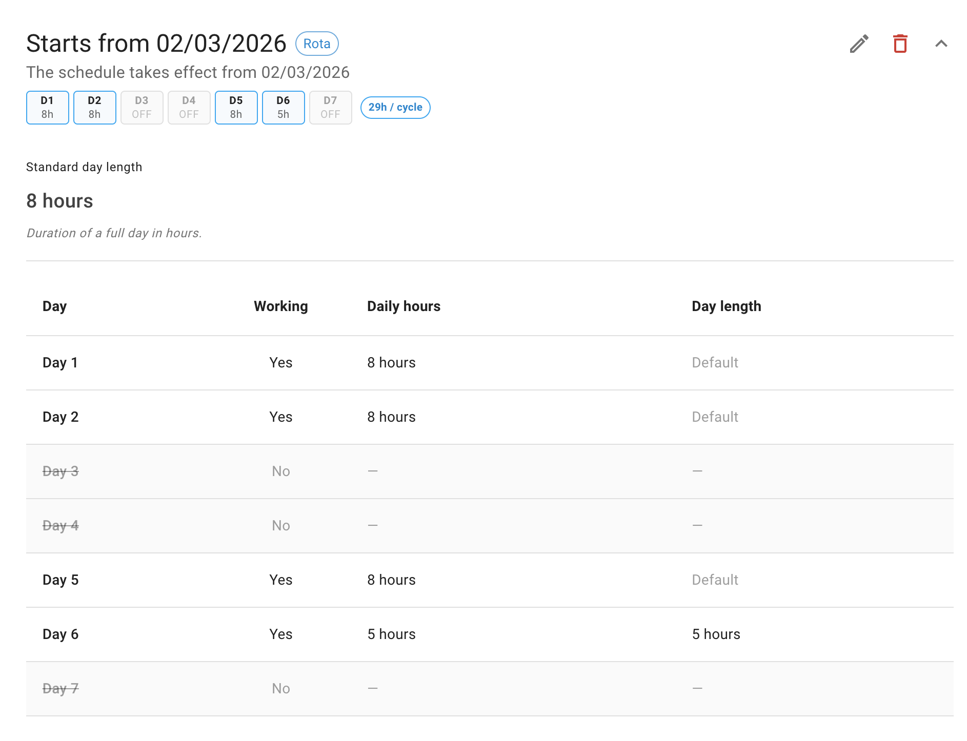 Add new rota for employee