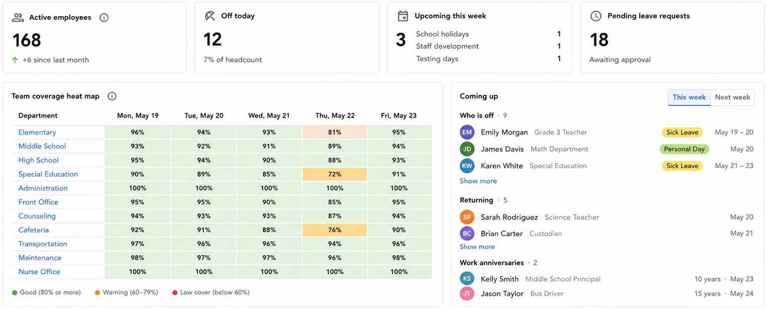 The top of the Dashboard showing summary cards, the team coverage heat map, and the Coming up card