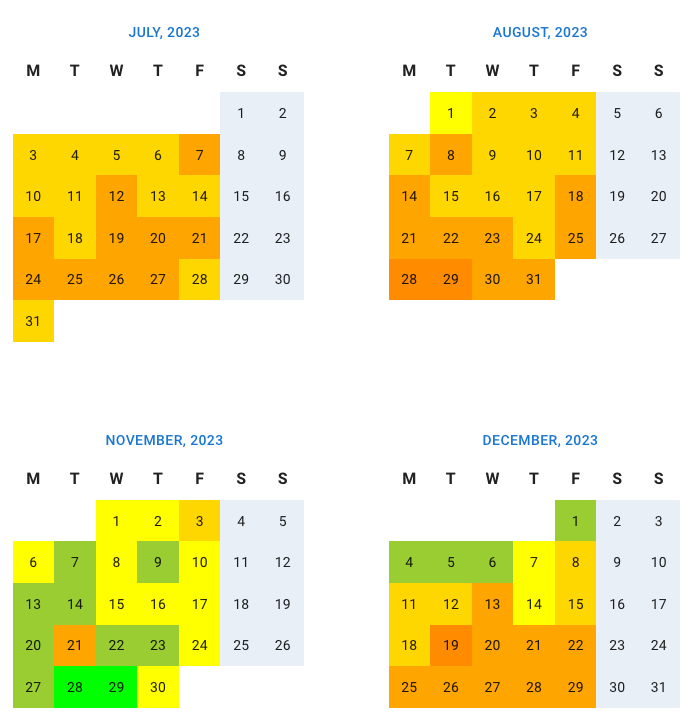 Heat map of four calendar months at TimeOff.Management