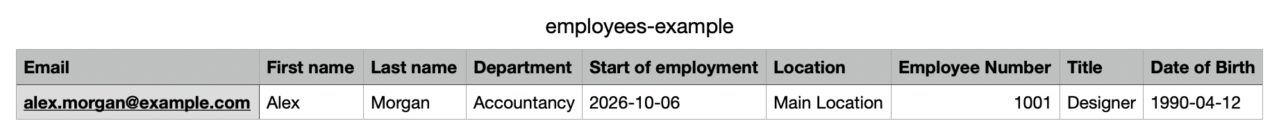 The example file open in a spreadsheet: a first row of column names, then one example employee