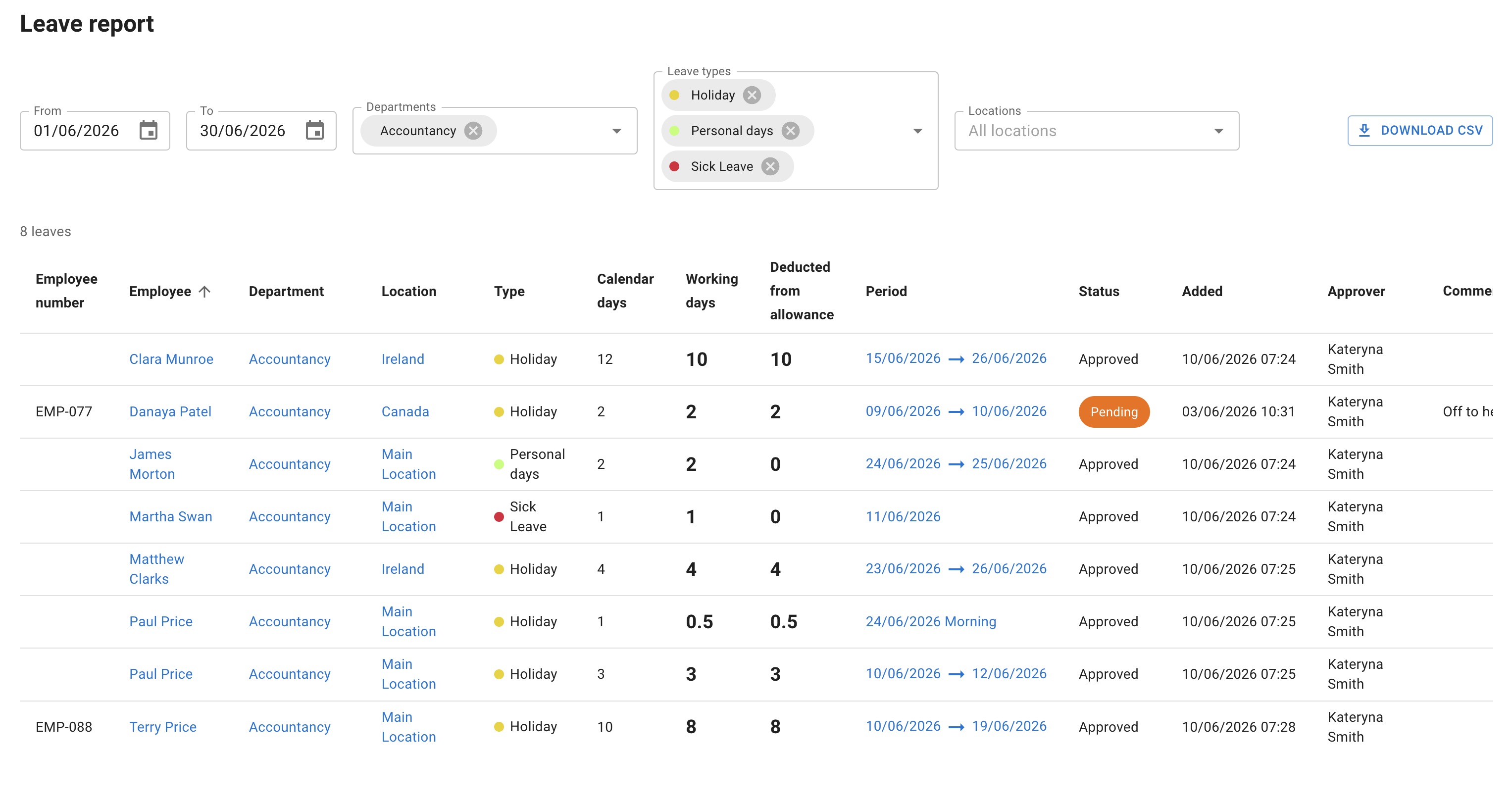 Employees leaves report showing leave dates, status, leave type, approvers, and comments