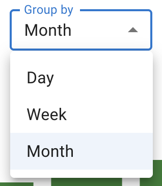 The Group by dropdown open on the People on leave report, showing the three options: Day, Week and Month