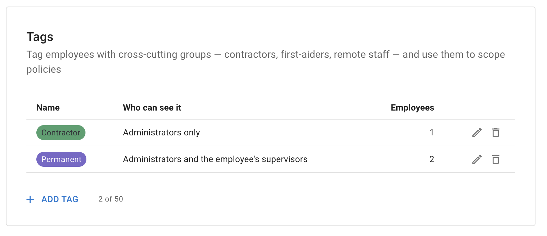 The Tags card on General settings, listing two tags with their name in their own colour, who can see each one, how many employees carry it, edit and delete actions, and an Add tag button