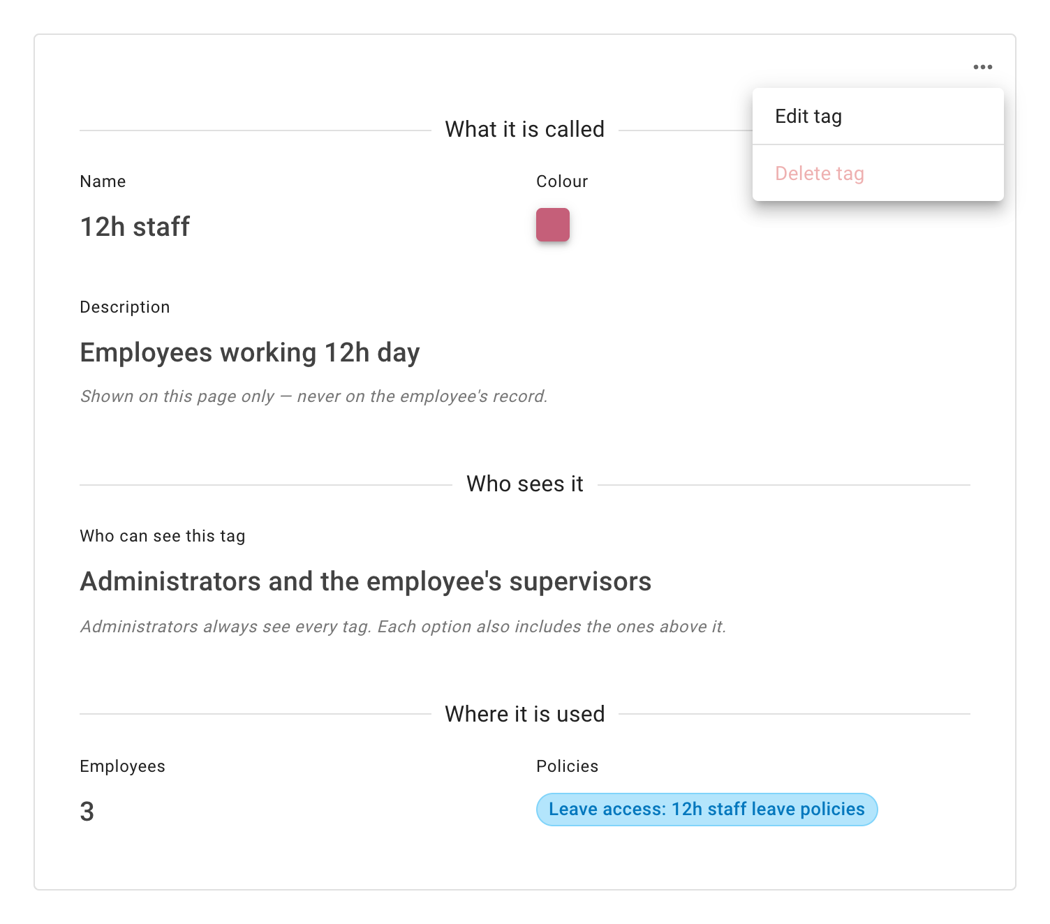 A tag's details with the More actions menu open on Edit tag and a switched-off Delete tag, over What it is called, Who sees it, and Where it is used, which names the Leave Access policy that uses the tag