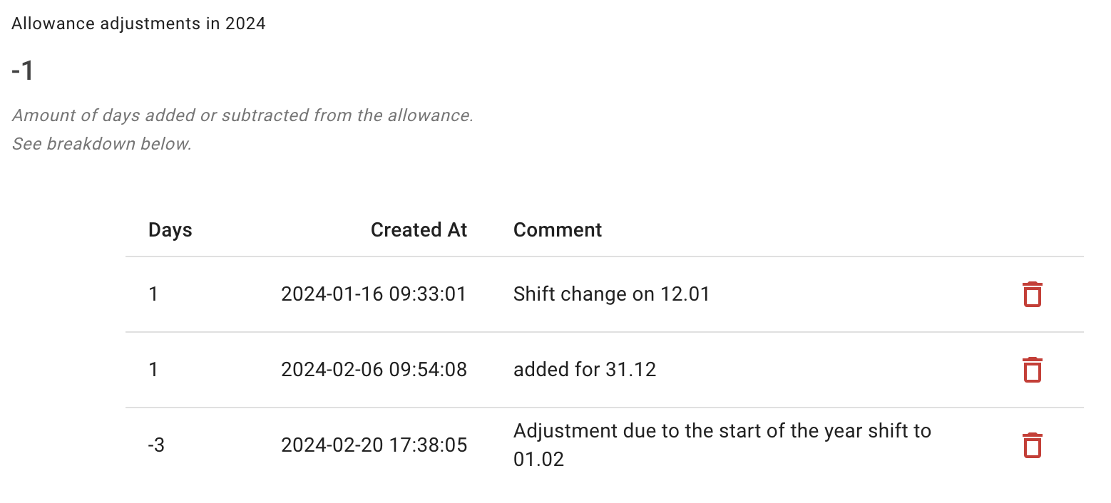 Allowance adjustments as a ledger