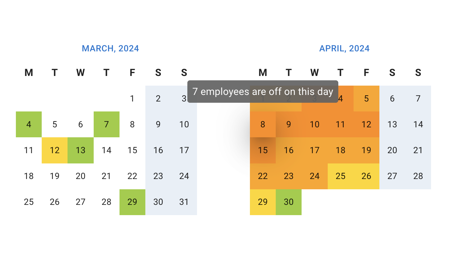 Heat map - two months view