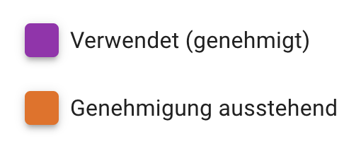 Unsere Software unterstützt die deutsche Sprache