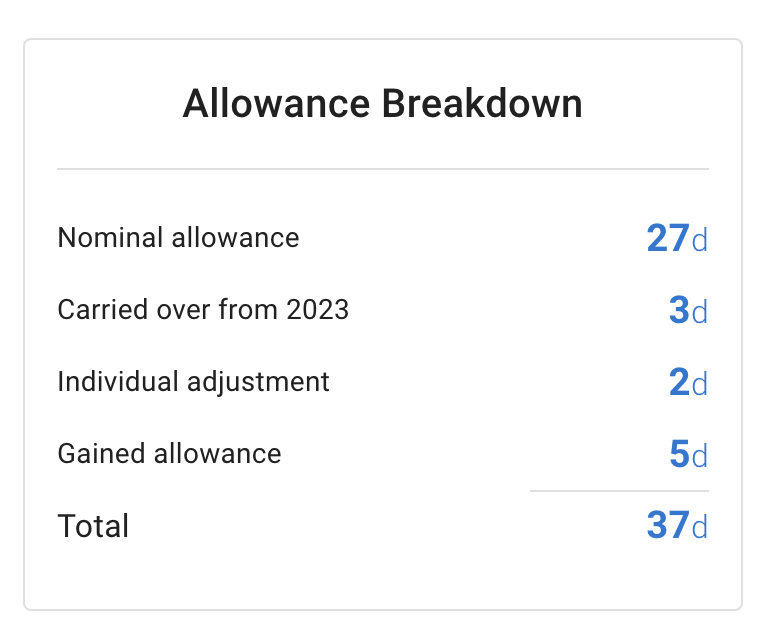 Screenshot of My absences section of Employee Calendar