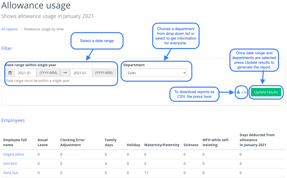 Allowanced usage report screenshot