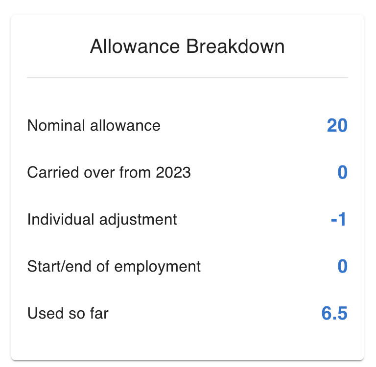 TimeOff.management app open, showing the Allowance Breakdown screen with detailed information on available  leave days