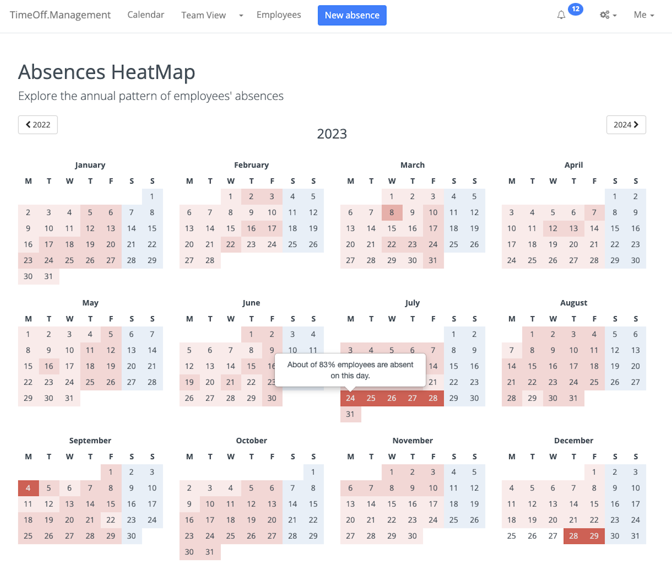 Screen of Heat map for a calendar year