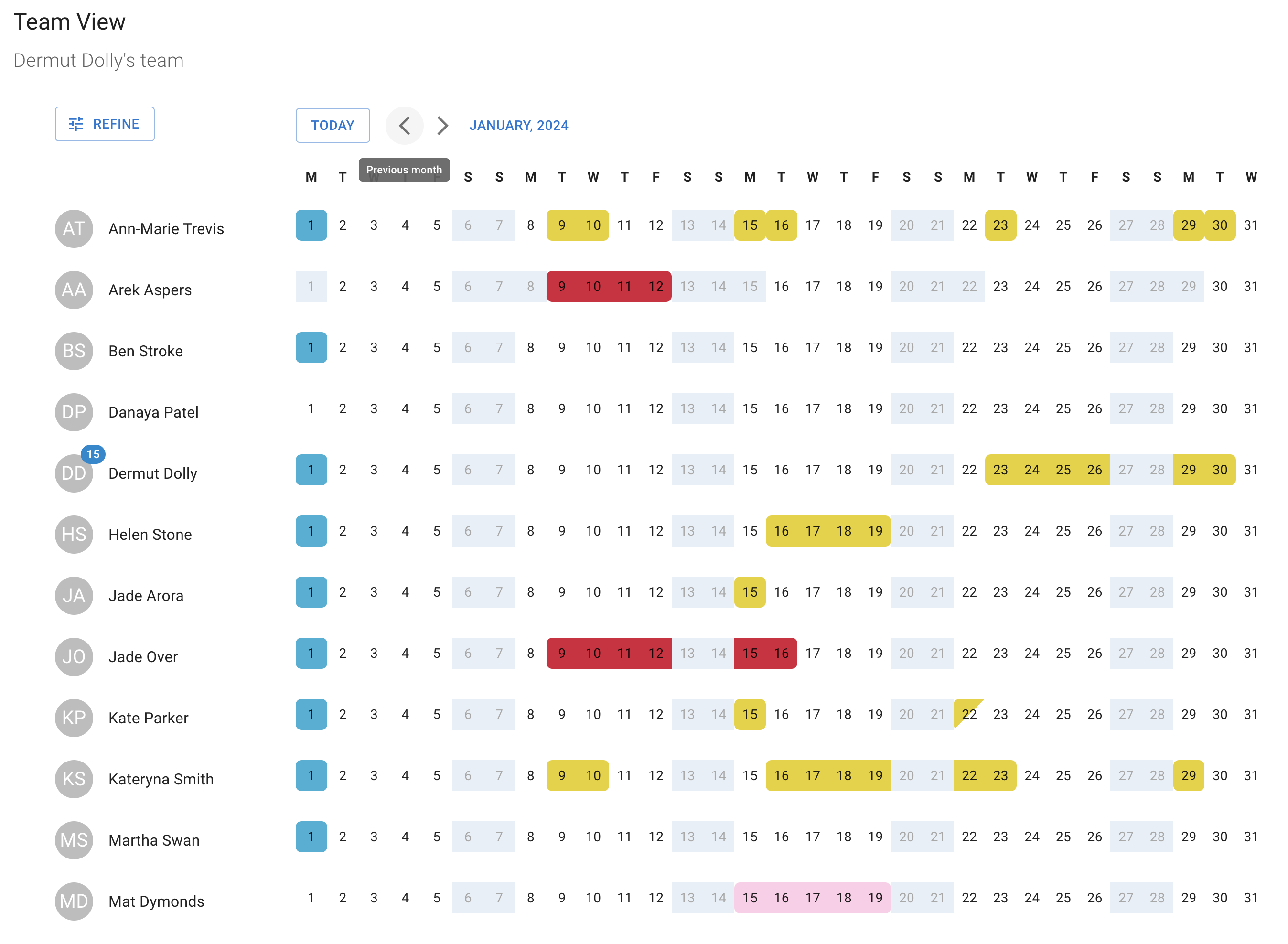 Team View when absences are shared between all employees