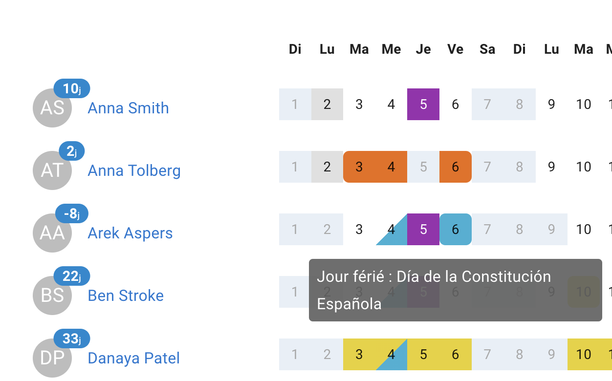 Heat map with the list of employee who is off on the day selected