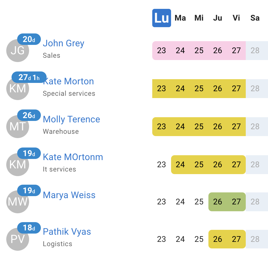 Die Heatmap zeigt jährliche Trends und für Administratoren, wer an einem bestimmten Tag abwesend ist und warum