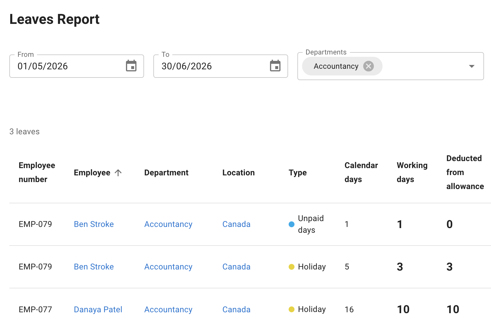 Leaves report filtered by date range, department and location